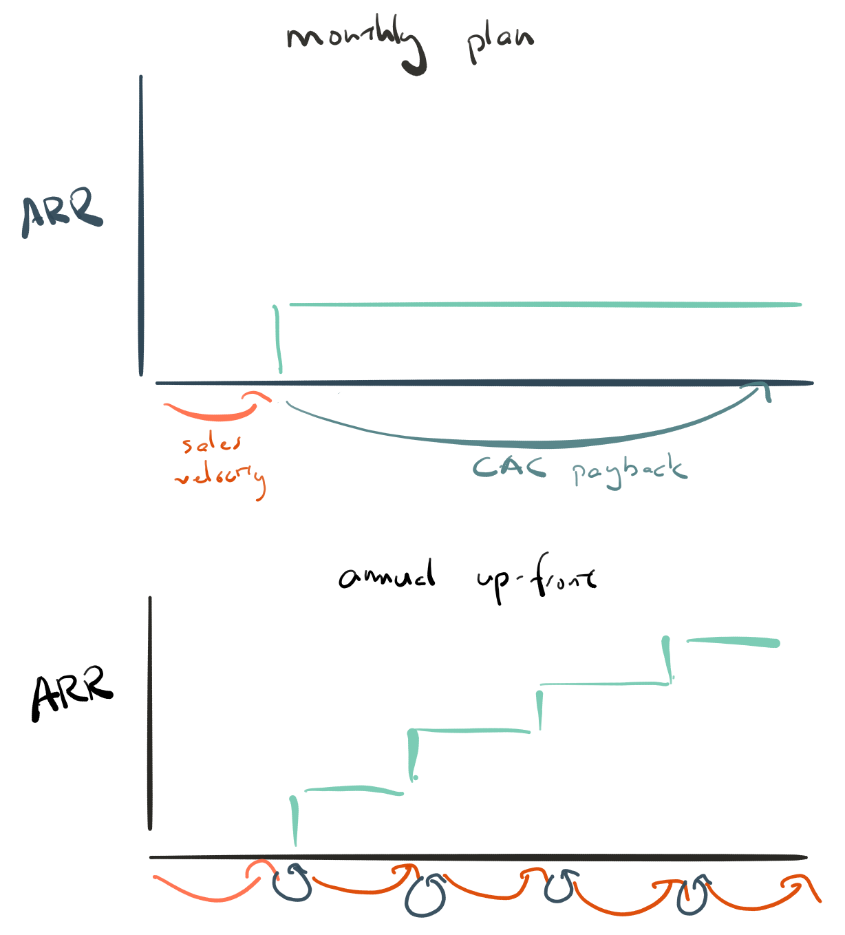 Multiplying effect of cash flow